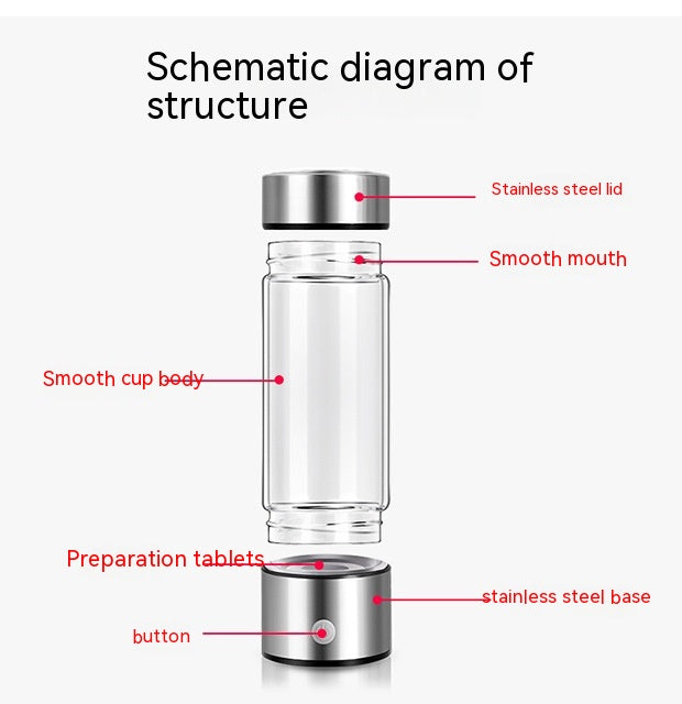 Portable Hydrogen Water Bottle Generator – Rechargeable Hydrogen-Rich Water Maker with Advanced Antioxidant Technology