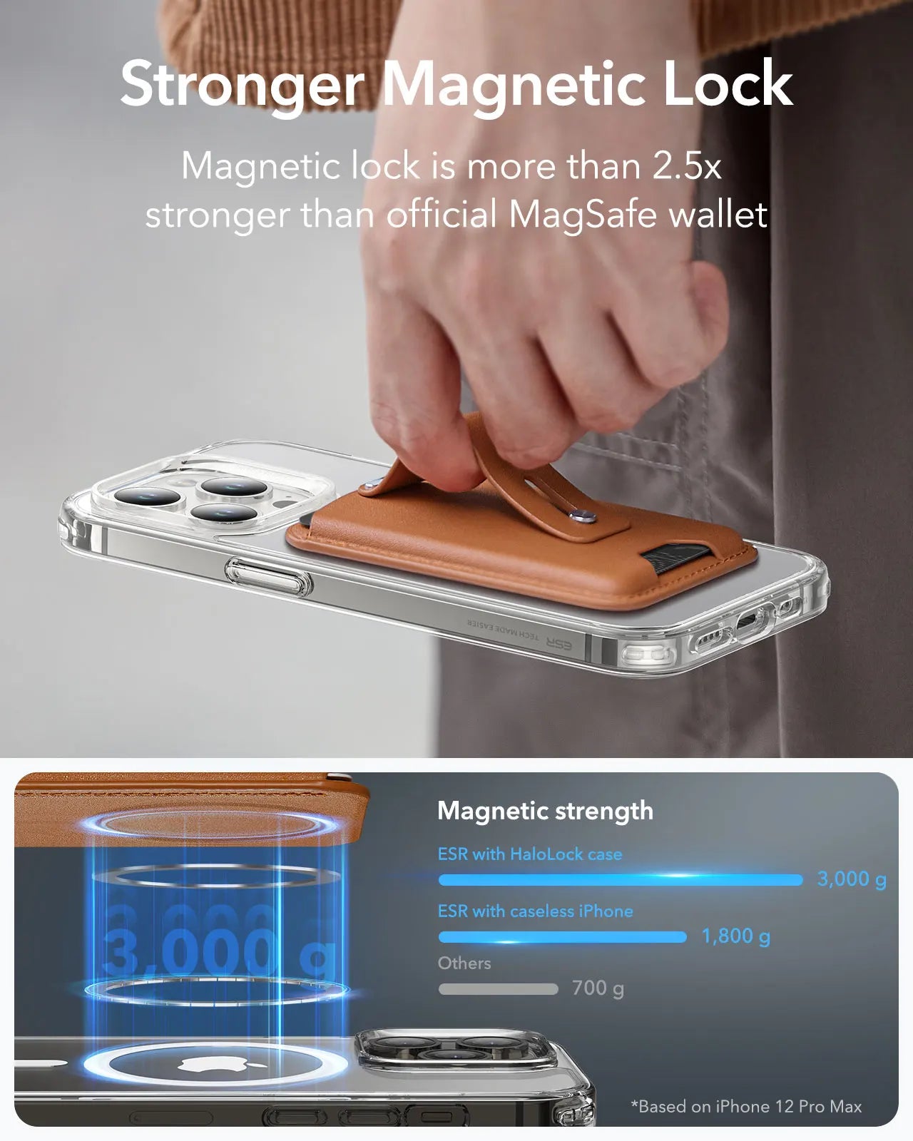 ESR MagSafe Wallet with Find My Support – Strong Magnetic 5-Card Holder for iPhone 12/ 13/ 14/ 15/ 16/ 17 Series